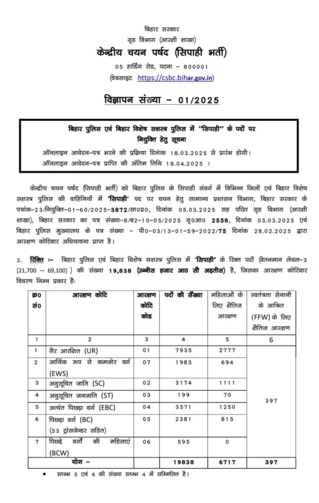 Eligibility Of Bihar Police Constable Notification PDF