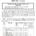 Eligibility Of Bihar Police Constable Notification PDF