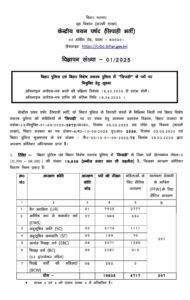 Eligibility Of Bihar Police Constable Notification PDF